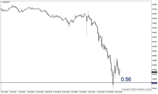 audusd