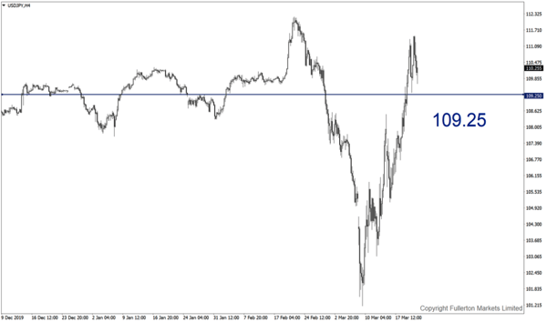 usdjpy