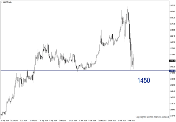 xauusd42