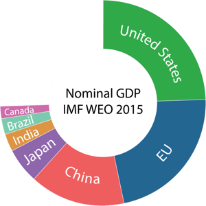 Nominal GDP.png