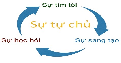 3 giai đoạn để đạt được sự tự chủ