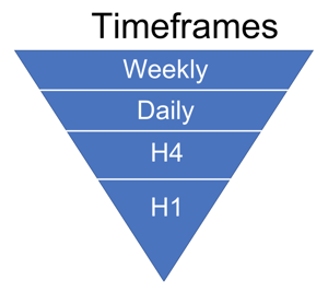 fullerton markets - time frames