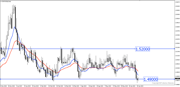 blog20190628chart