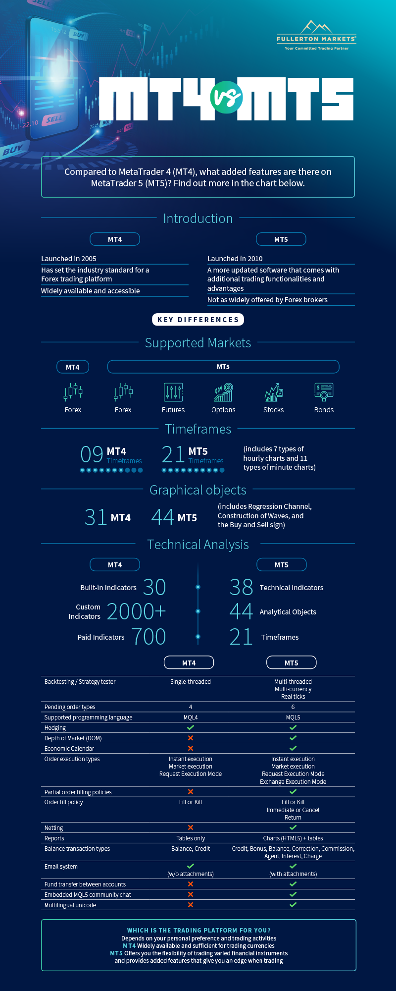 MT4 vs MT5 infographic