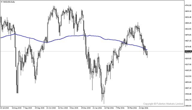 FM WMR 20160509-NASUSDDaily.png