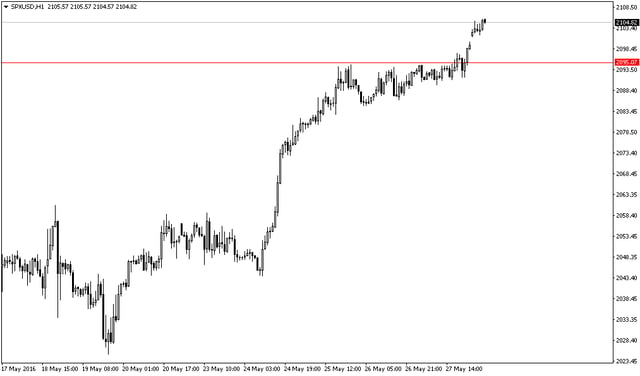 S&P500.png