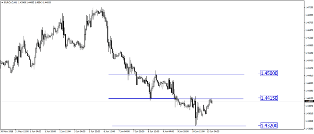 EURCAD.png