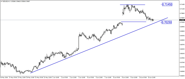 NZDUSD.png