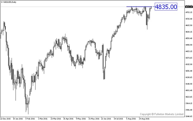 FM WMR 20160919-NASUSDDaily.png