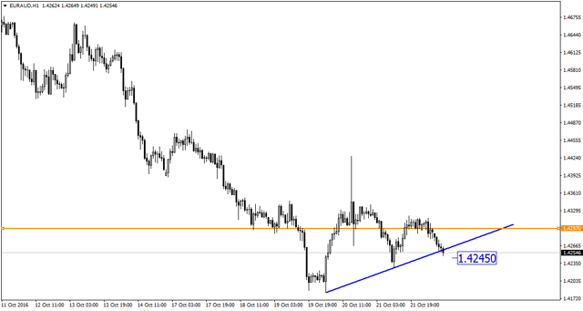 EURAUD.png