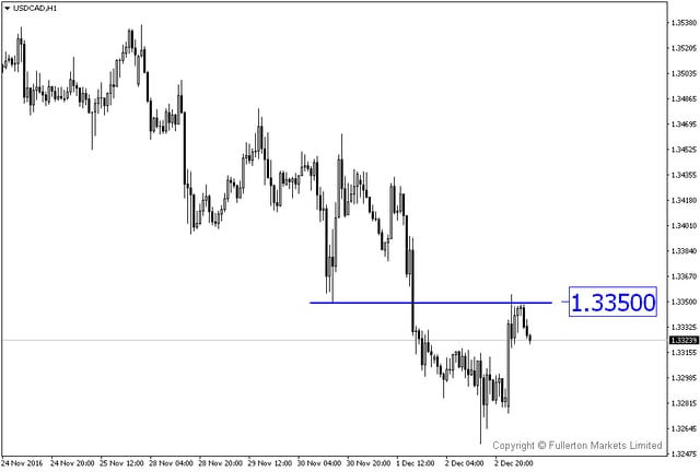 FM WMR 20161205-USDCADH1.png