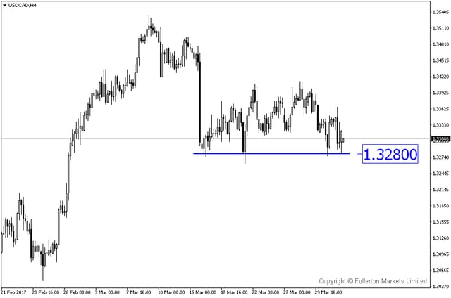 FM WMR 20170403-USDCADH4.png