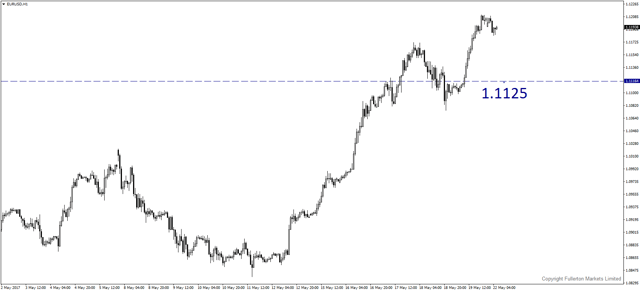 eurusd May 22.png