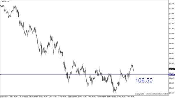 USD/JPY - fullerton markets