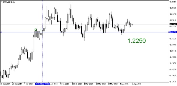 EURUSDDaily