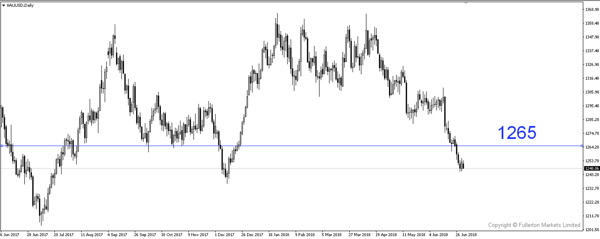 xauusd