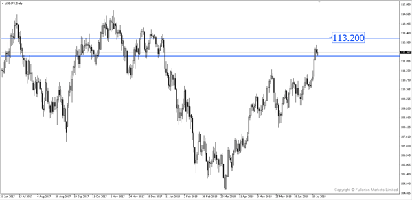 USDJPY