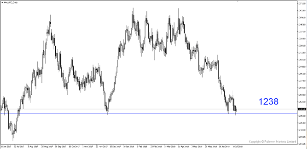 XAU/USD (Vàng)