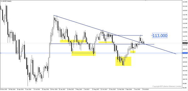 usdjpy