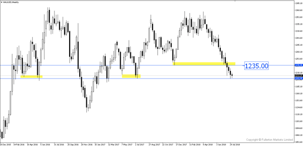 xauusd