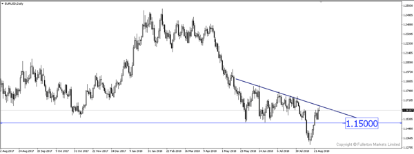 EURUSD