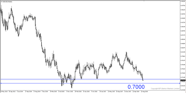 audusd