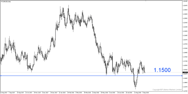 eurusd