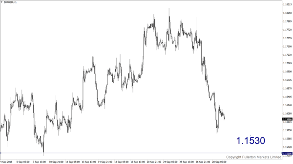 Pic1-EURUSD