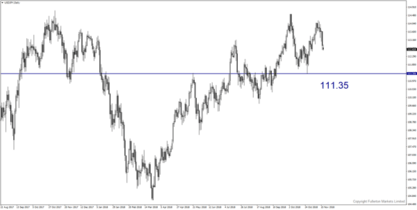  USD/JPY - fullerton markets