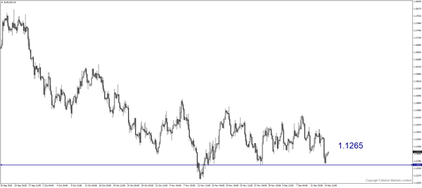 eur/usd