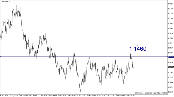 eur/usd