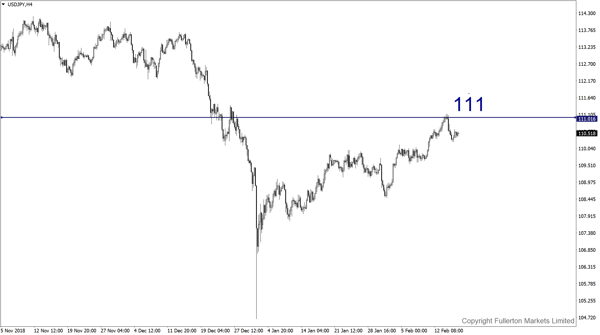 USD/JPY - fullerton markets