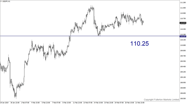 USD/JPY - fullerton markets