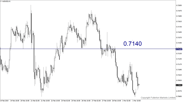 AUD/USD - fullerton markets