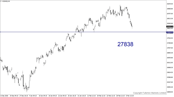 hangseng wmr 11032019