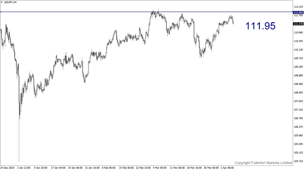 USD/JPY