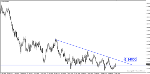 EUR/USD