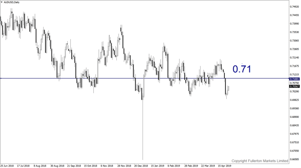 audusd