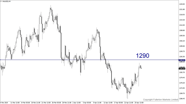 xauusd