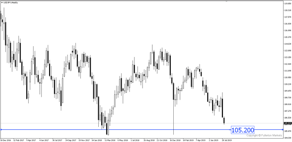 usdjpy