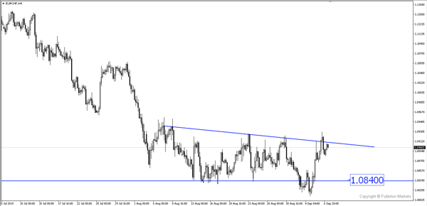 eurchf wmr20190909