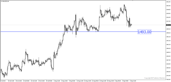 xauusd wmr20190909