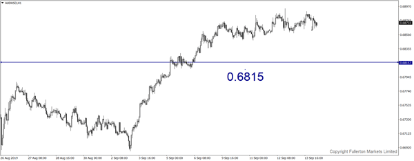 AUDUSD FM WMR 20190916