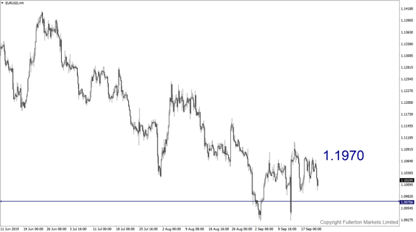 eur/usd