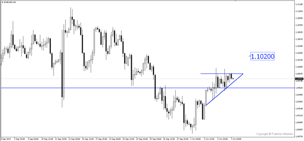 eurusd fm wmr 1