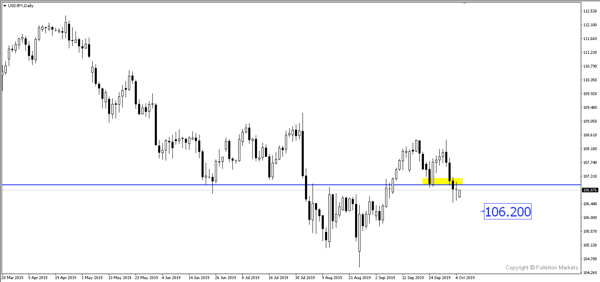 eurusd fm wmr 2