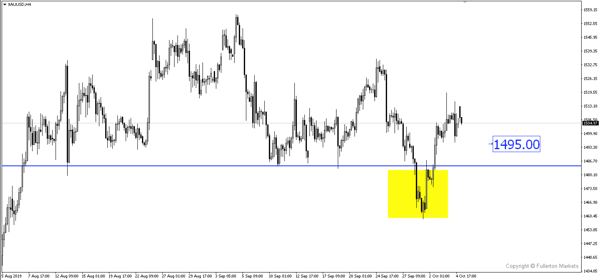 xauusd fm wmr