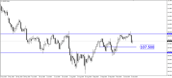 wmr 20191104 usdjpy