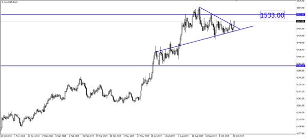 wmr 20191104 xauusd