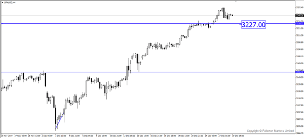 wmr 20191230 spxusd